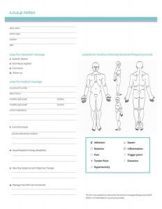 nursing soap note writing help