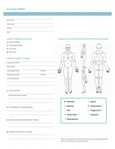 nursing soap note writing help